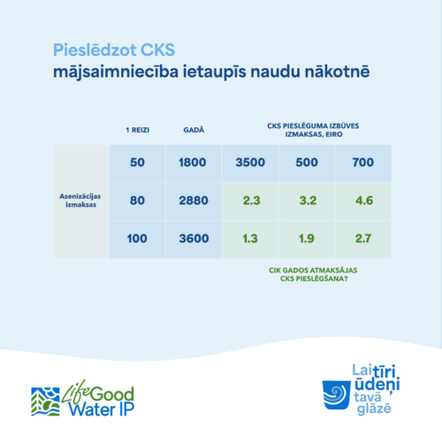 28_02-Lai tiri udeni_soc posti